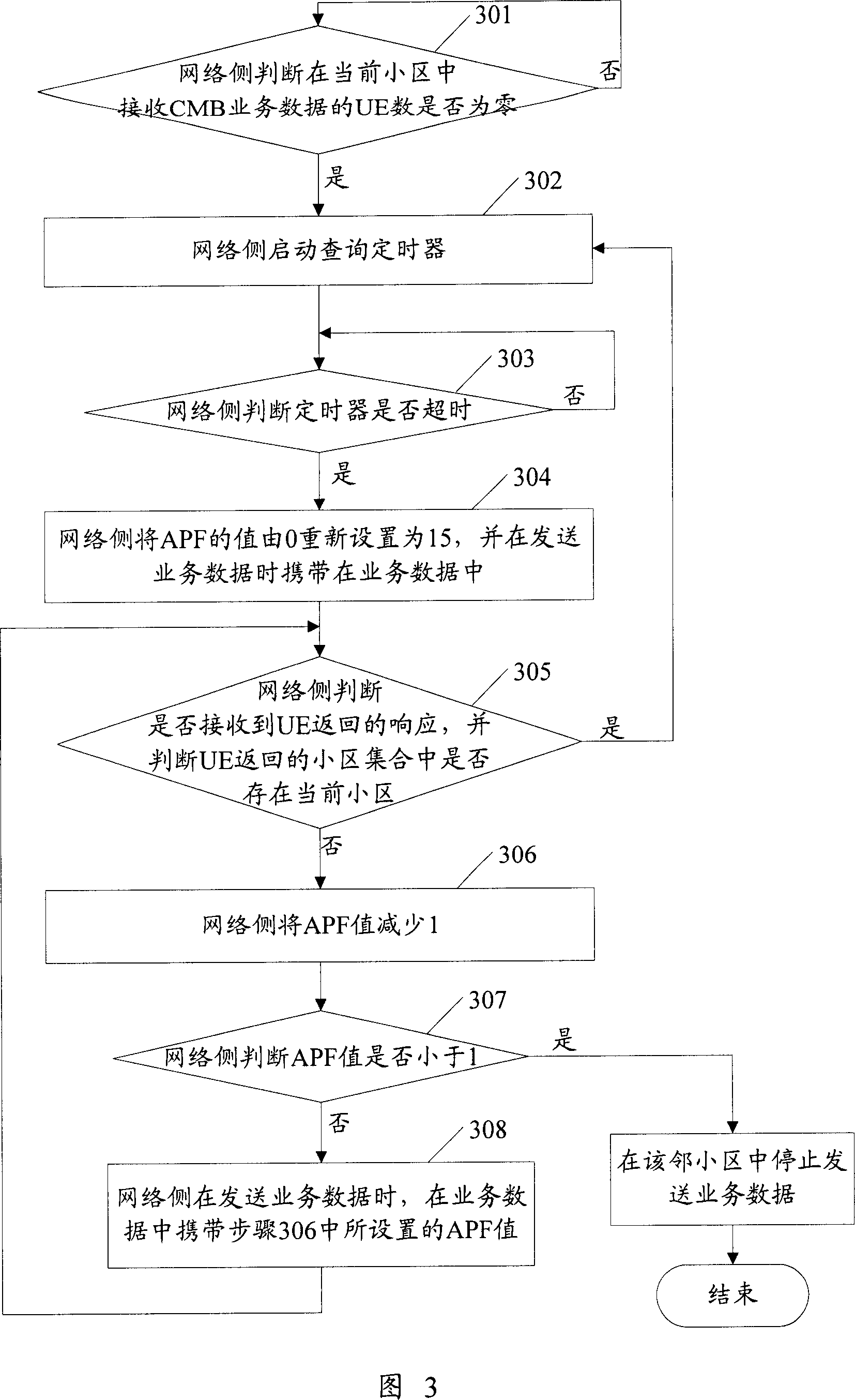 Method for user device to receive service data and stop transmitting service data in network