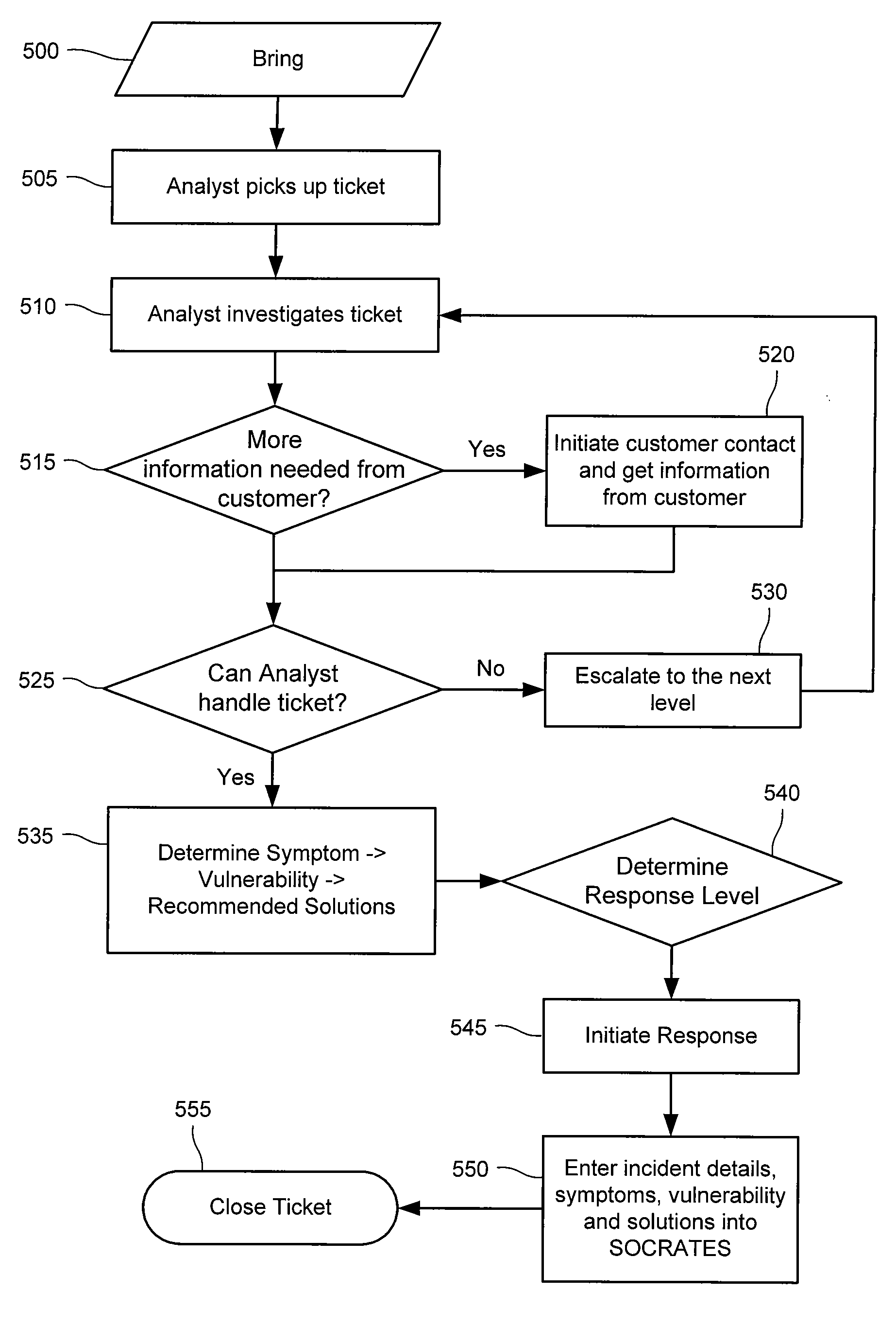 Method and System for Dynamic Network Intrusion Monitoring, Detection and Response