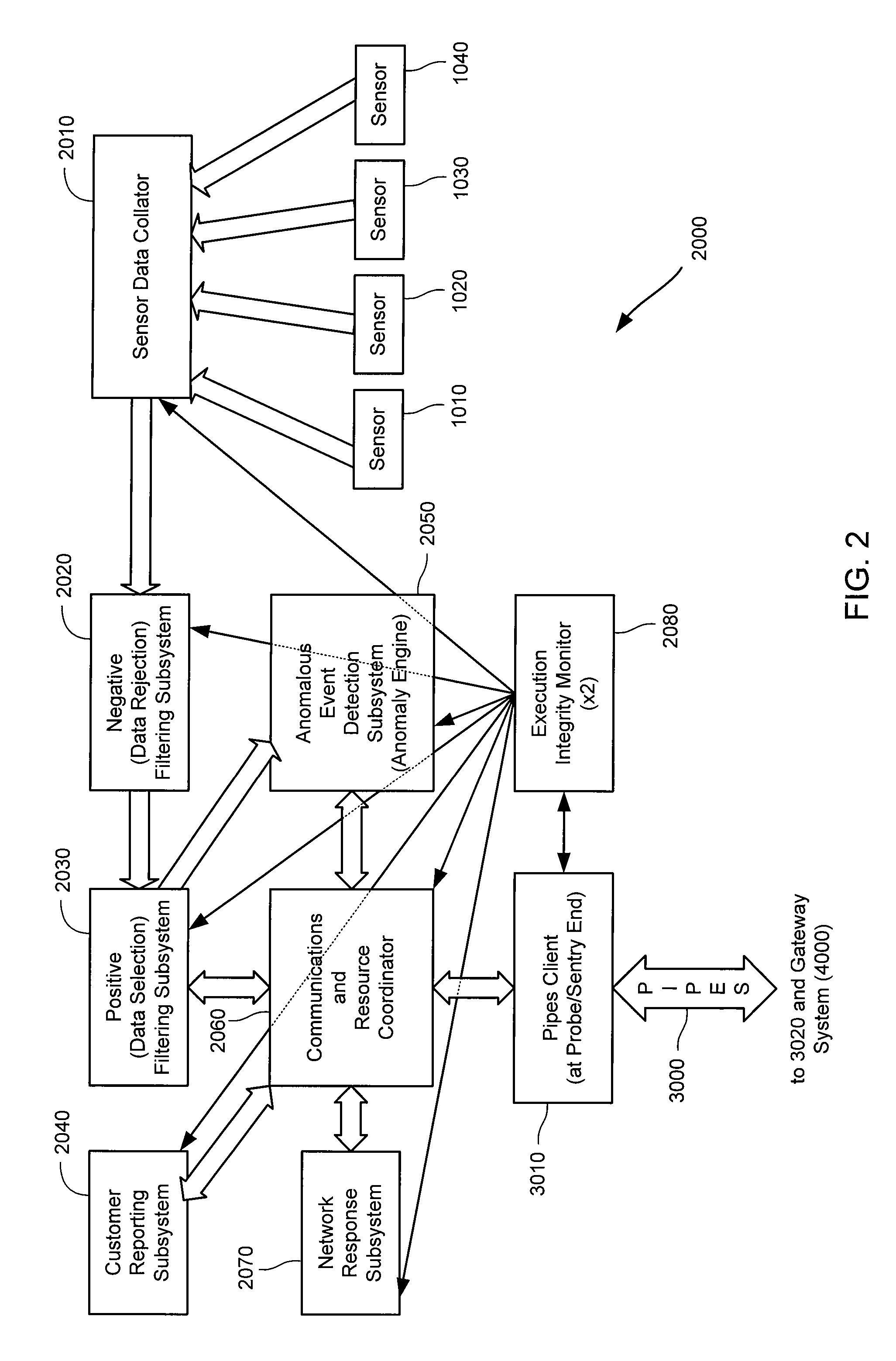 Method and System for Dynamic Network Intrusion Monitoring, Detection and Response