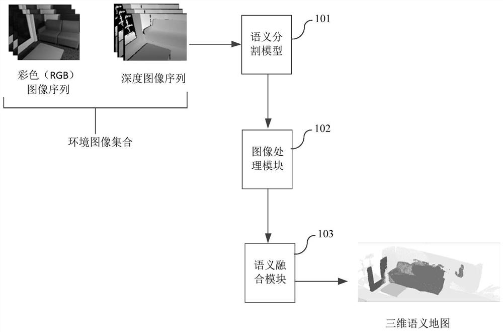 Method, device, electronic device and storage medium for constructing a three-dimensional semantic map