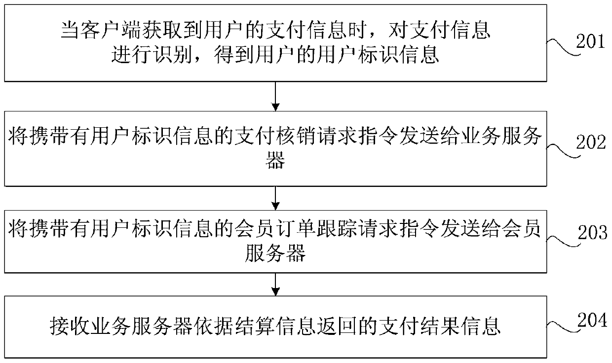 Member consumption information processing method, device and system