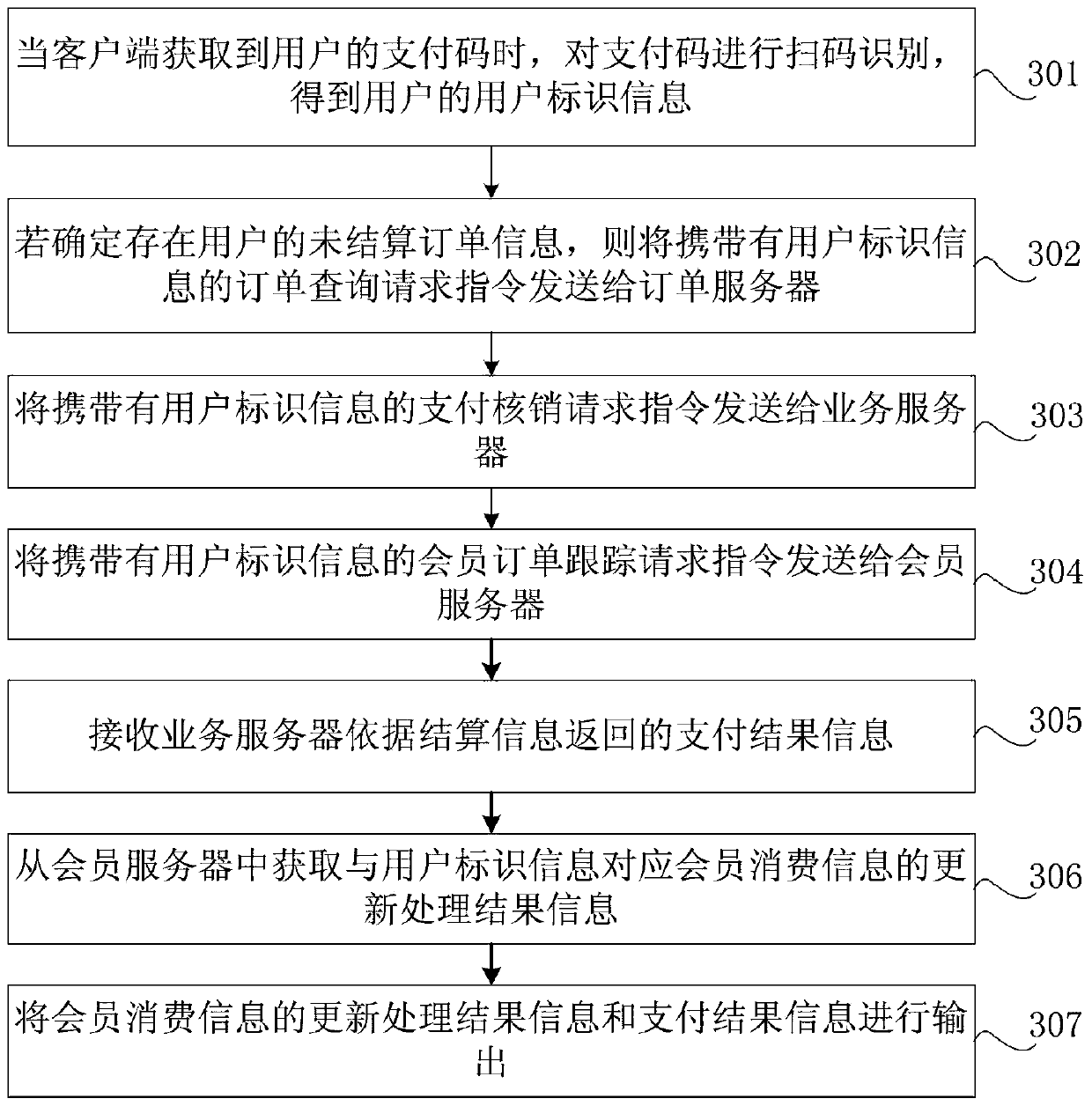 Member consumption information processing method, device and system