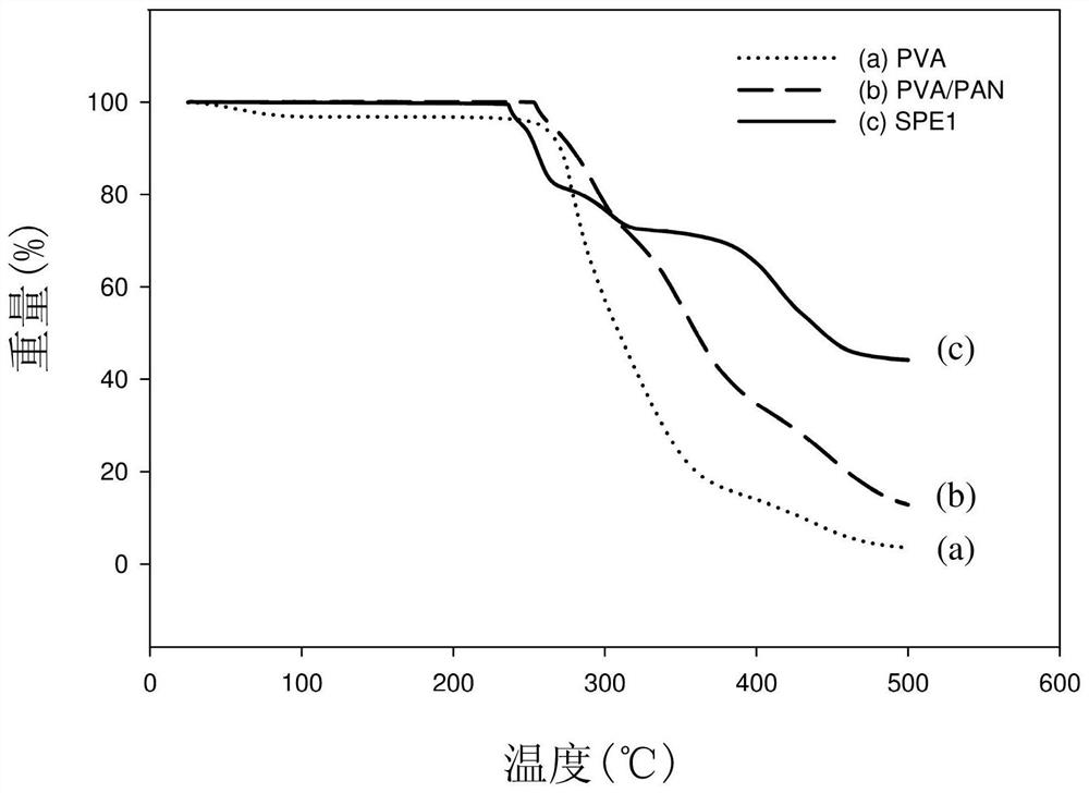 Lithium ion conductive composite material for all solid-state lithium battery, and solid polymer electrolyte and all solid-state lithium battery including the same