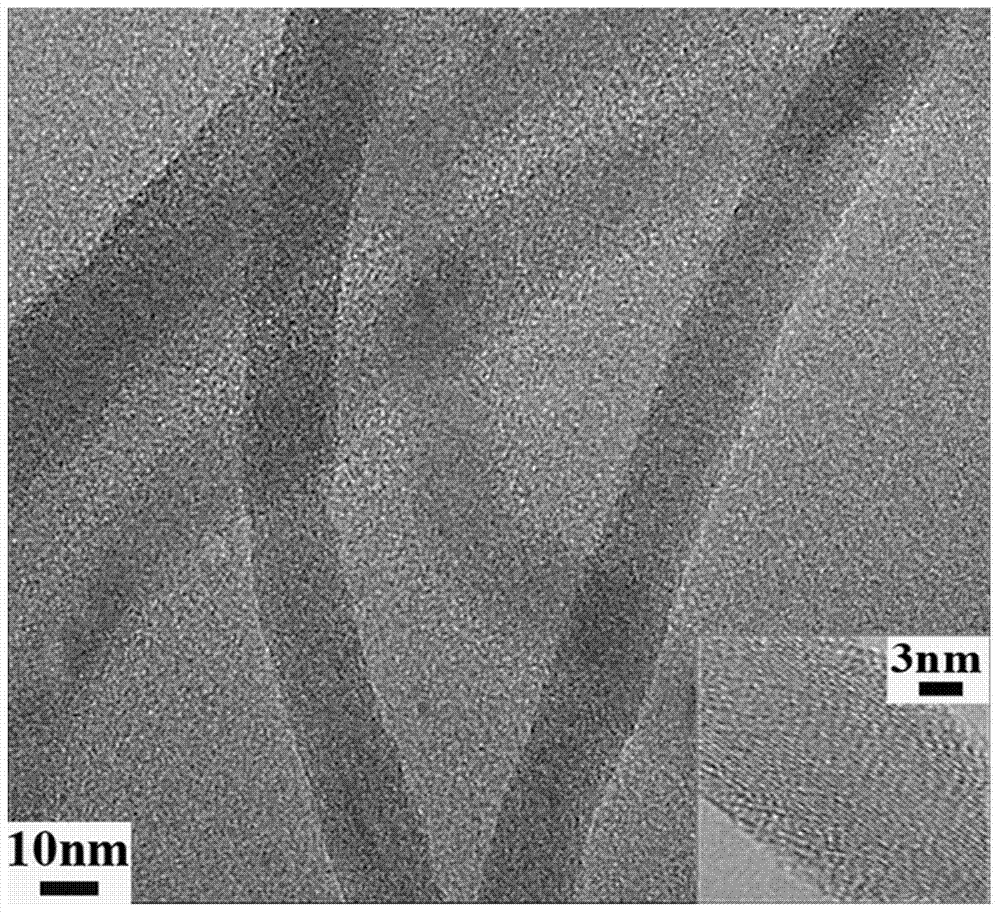 Silicon-nanowire-based alkaline phosphatase fluorescent chemosensor, preparation method and application