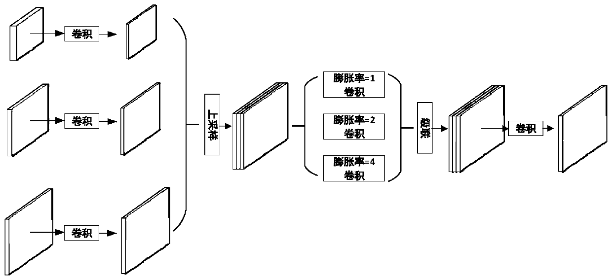 Binocular stereo matching method based on joint up-sampling convolutional neural network