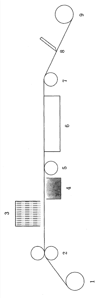 Efficient automatic continuous production method of prepreg compound coil