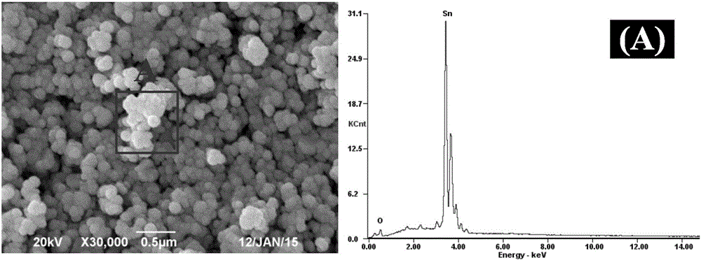 A method for preparing spherical tin oxide nanomaterials