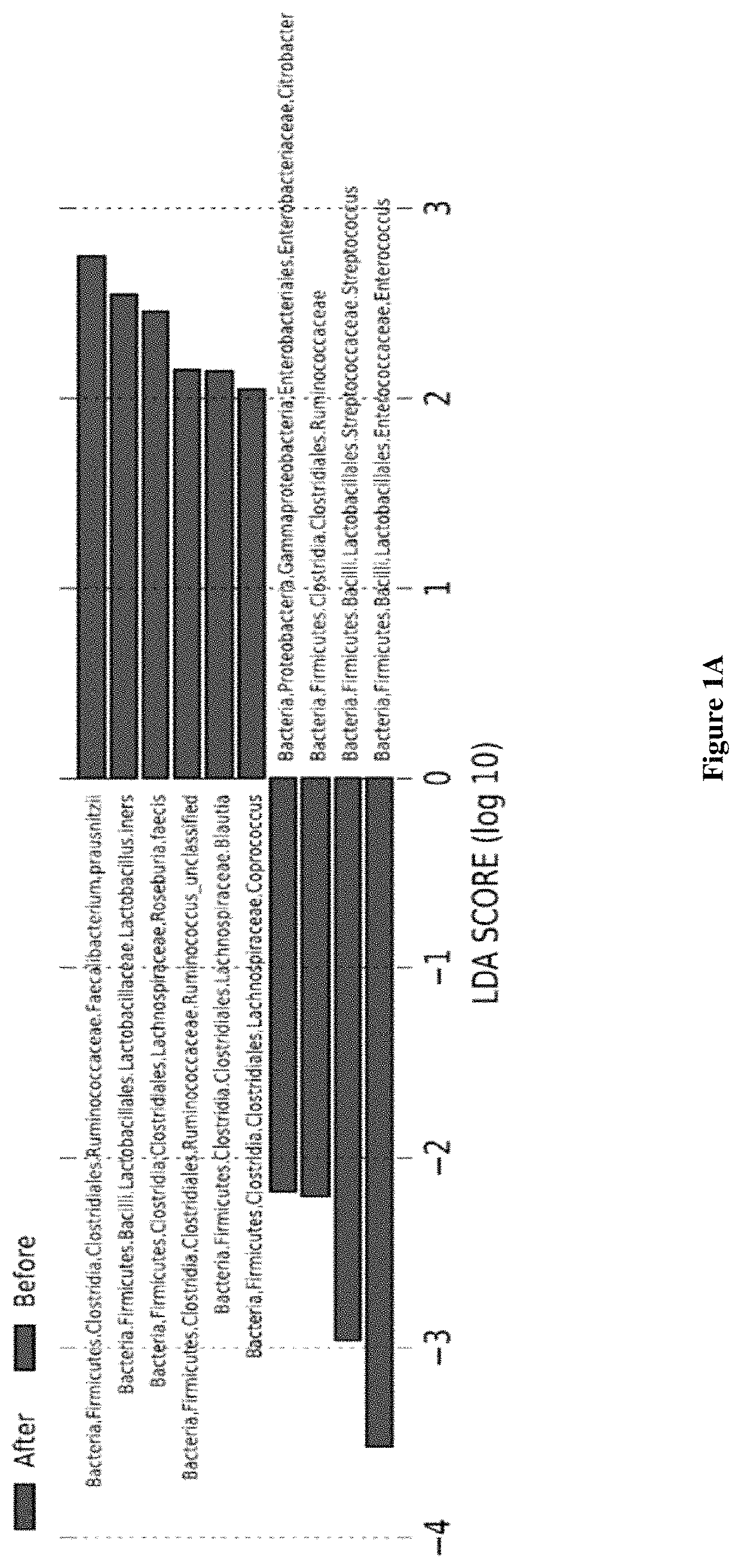 Inulin for preventing antibiotic resistant infection and pathogen colonization