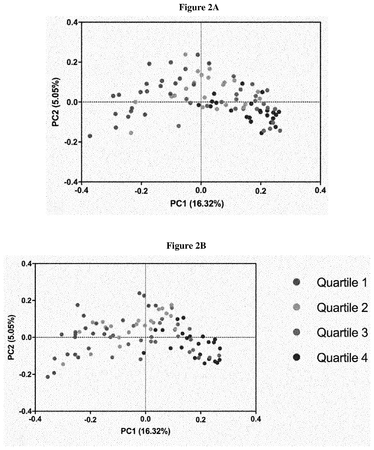 Inulin for preventing antibiotic resistant infection and pathogen colonization