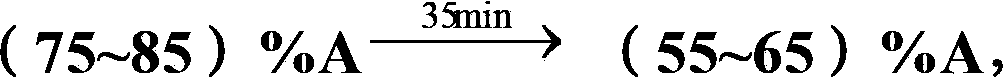 Purification method of lixisenatide