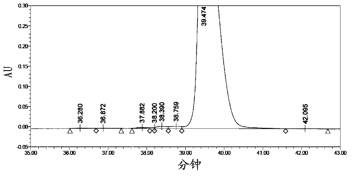 Purification method of lixisenatide