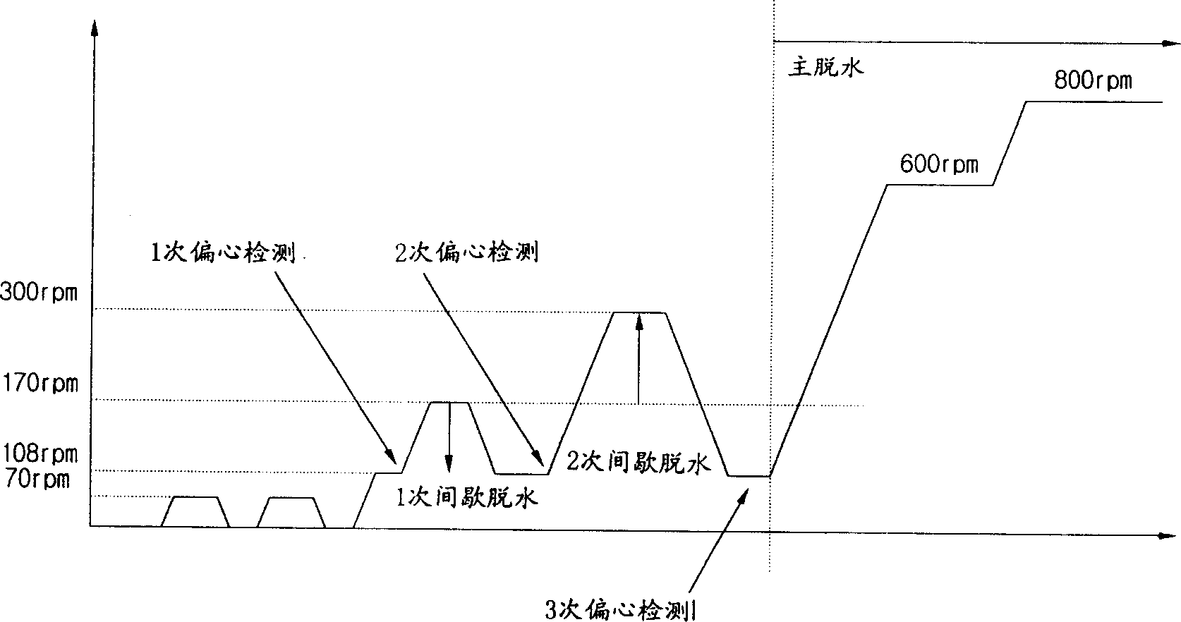 Drum washing machine and method of controlling the same