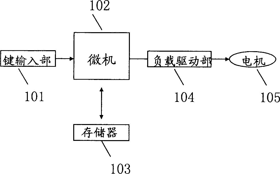 Drum washing machine and method of controlling the same