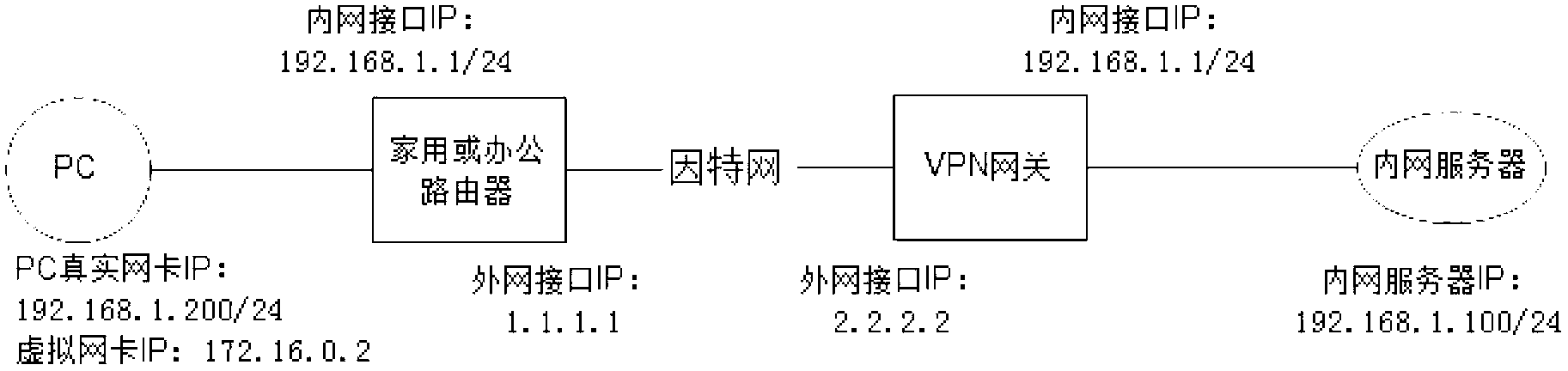 Method and device for accessing intranet resource of virtual private network (VPN) server