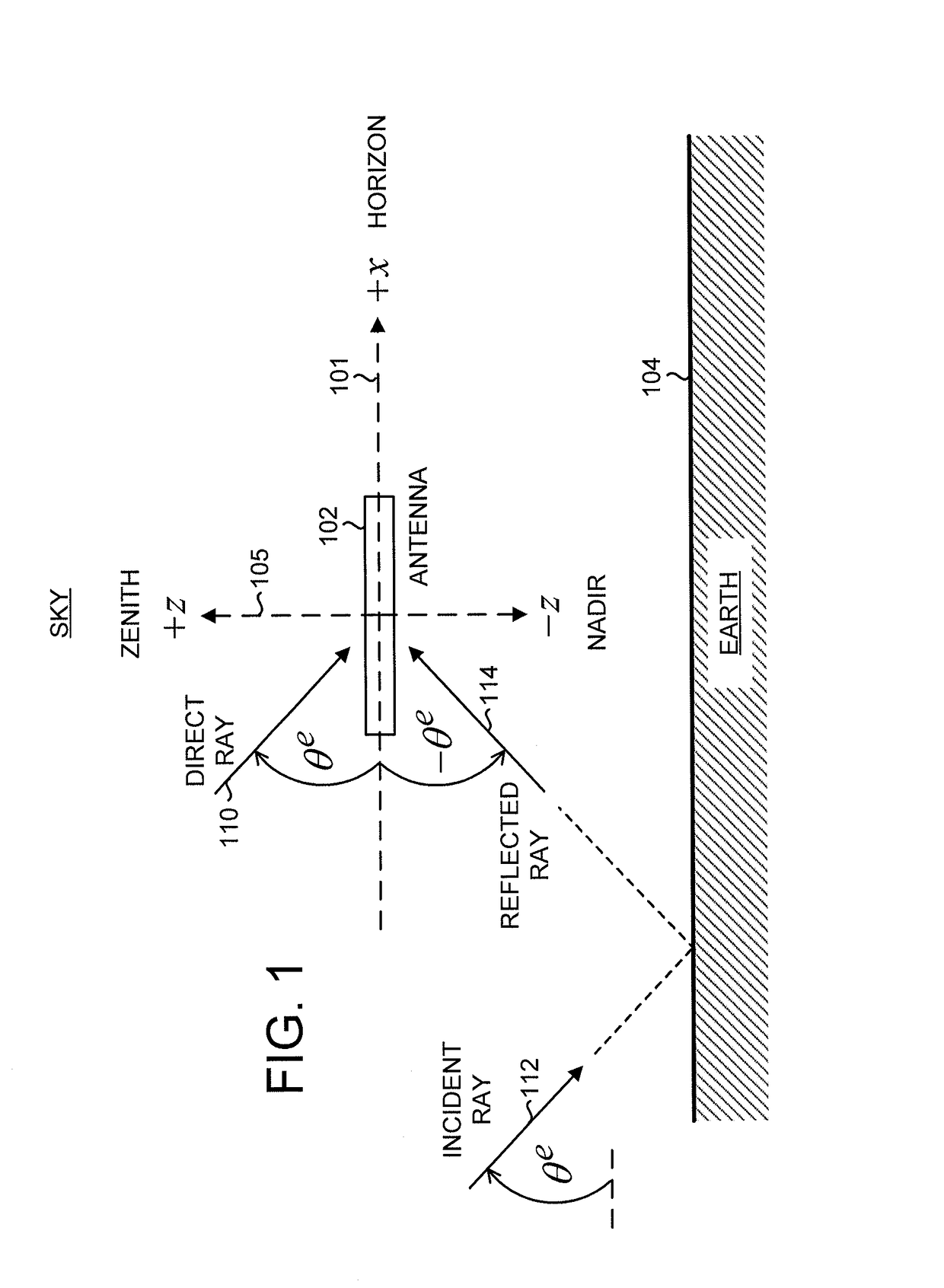 Ground planes for reducing multipath reception by antennas