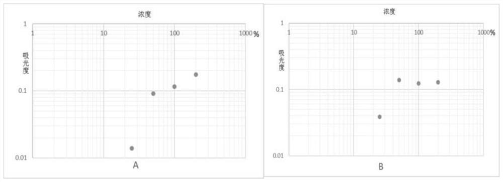 Quantitative determination method for specific IgG antibody in plasma