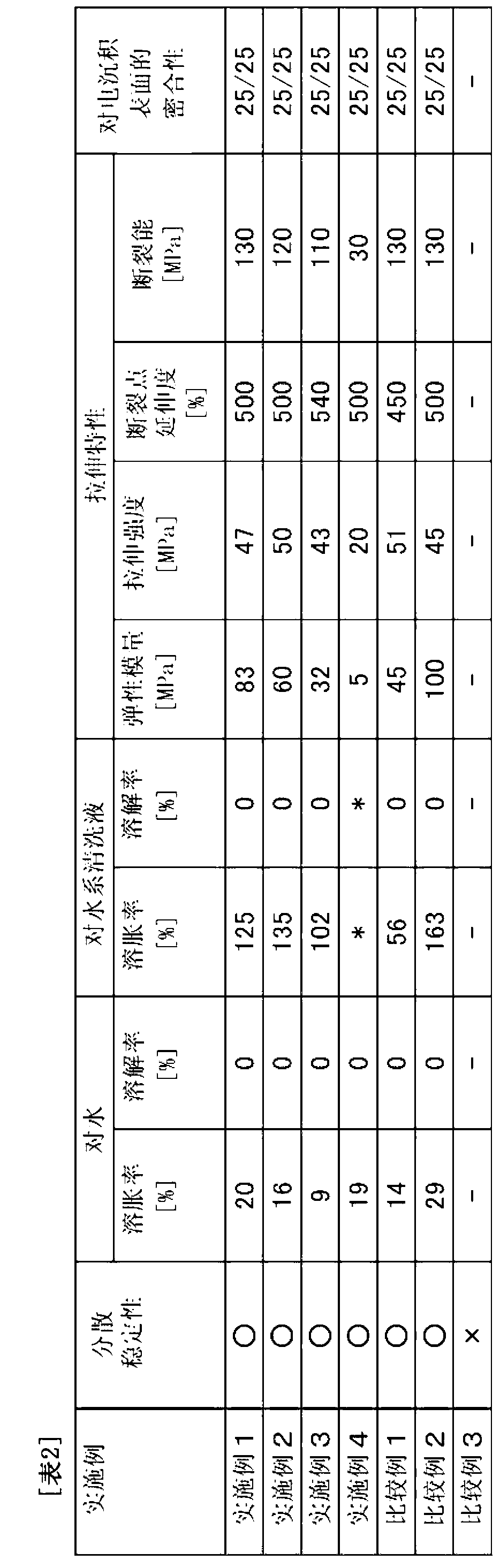Waterborne polyurethane resin dispersion and use thereof