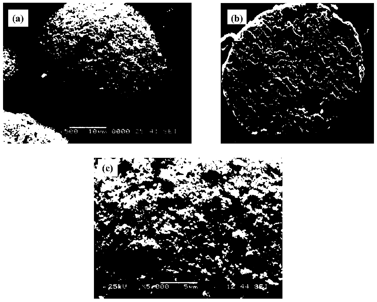 A preparation method of ultrafine tungsten carbide-based spherical thermal spray powder