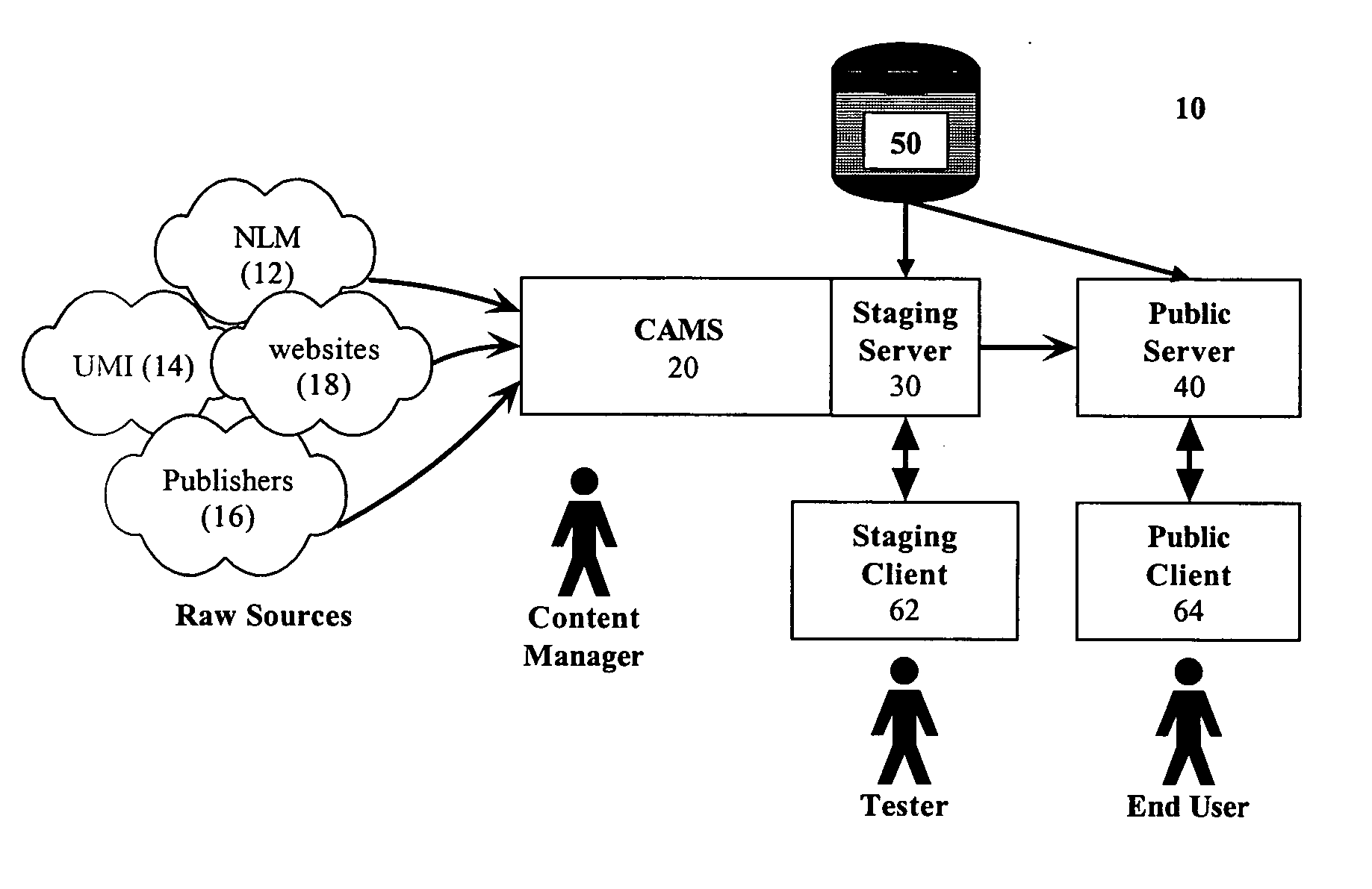 Systems and methods for creating and publishing relational data bases