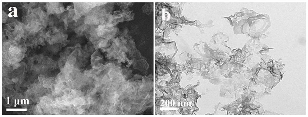 A carbon nitride/tungsten trioxide two-dimensional composite z-type photocatalytic material, preparation method and application