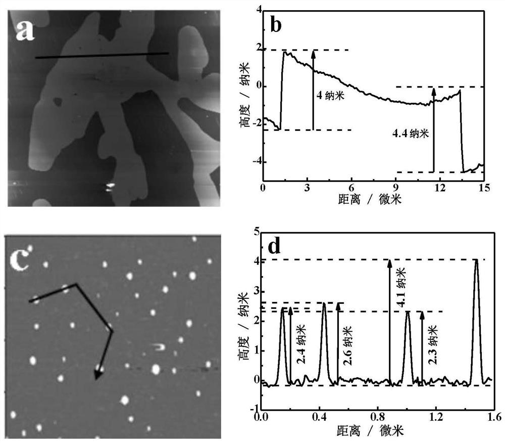 A carbon nitride/tungsten trioxide two-dimensional composite z-type photocatalytic material, preparation method and application