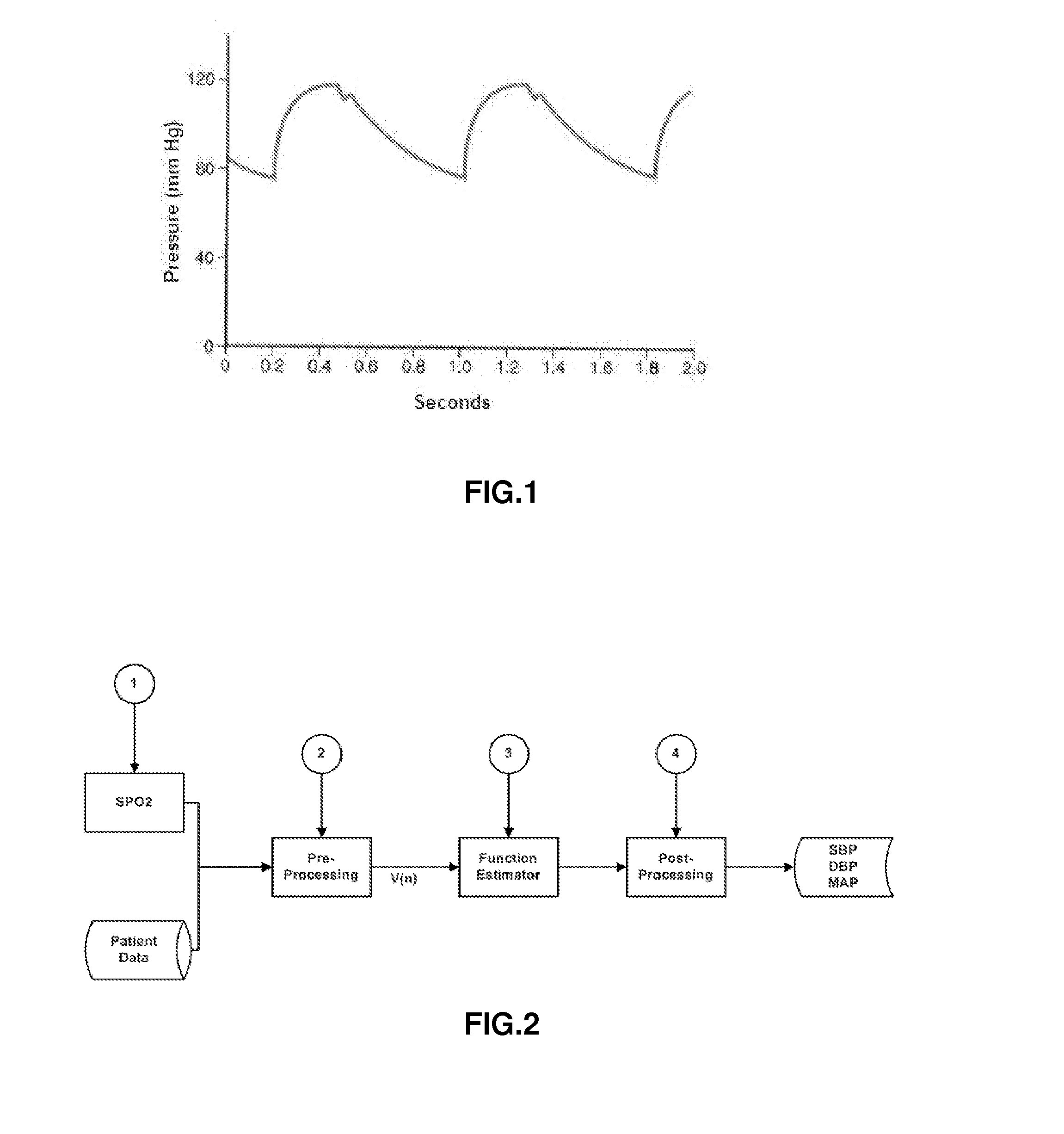 System and apparatus for the non-invasive measurement of blood pressure