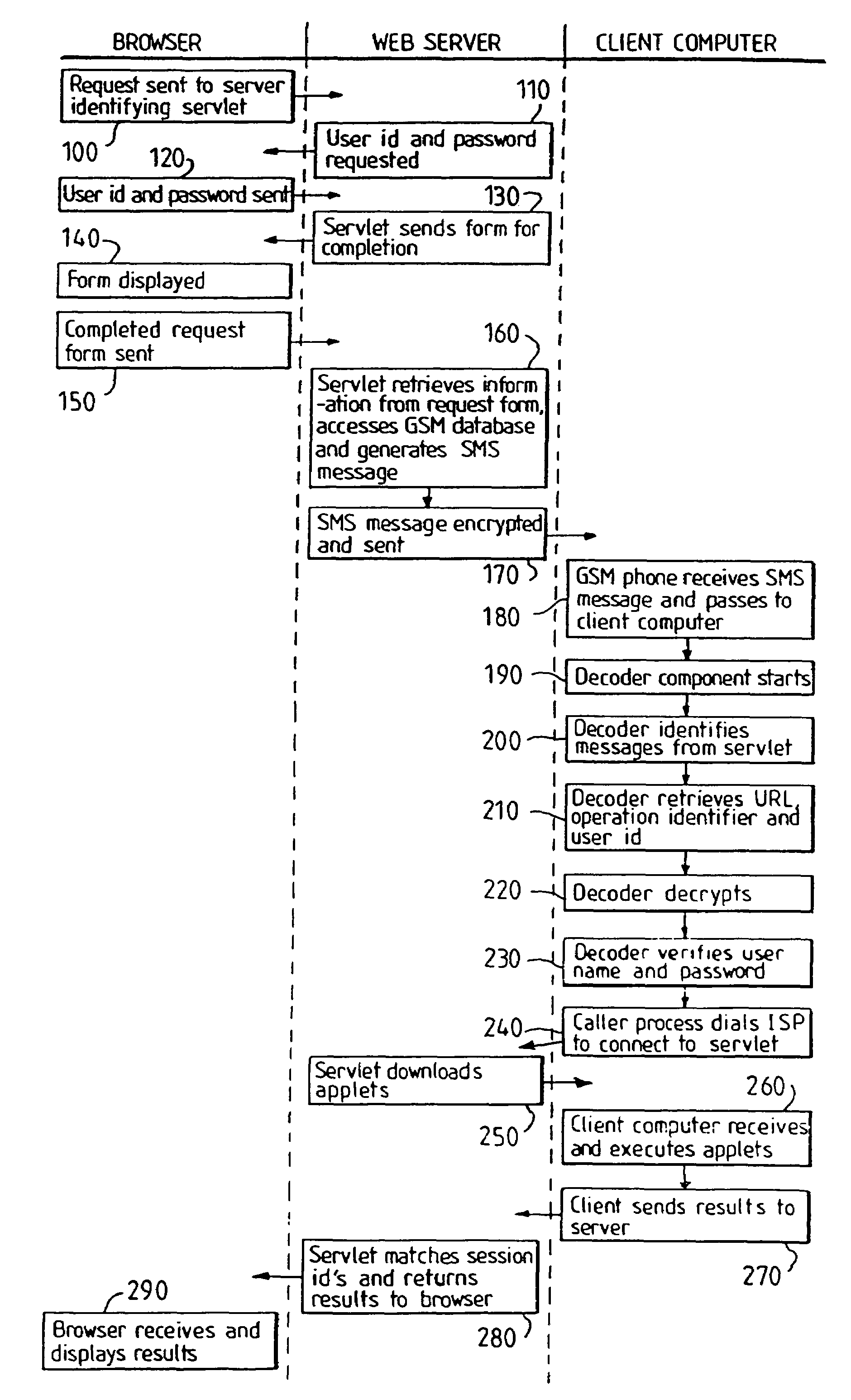Apparatus and method for establishing communication in a computer network