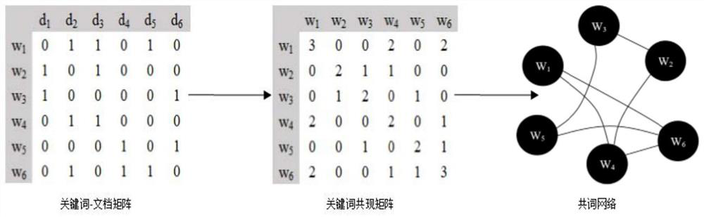 Network public opinion topic feature extraction method and system