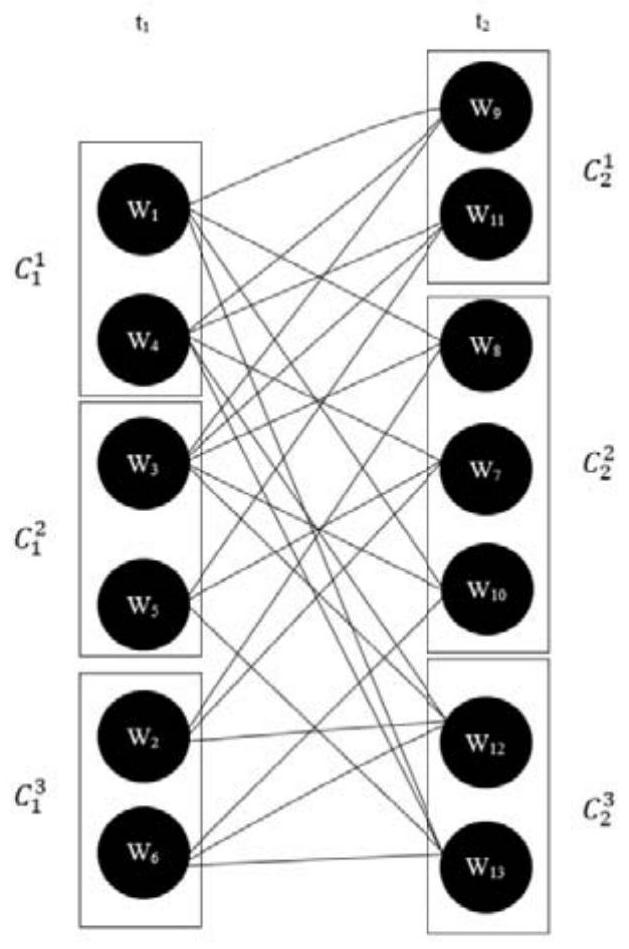 Network public opinion topic feature extraction method and system