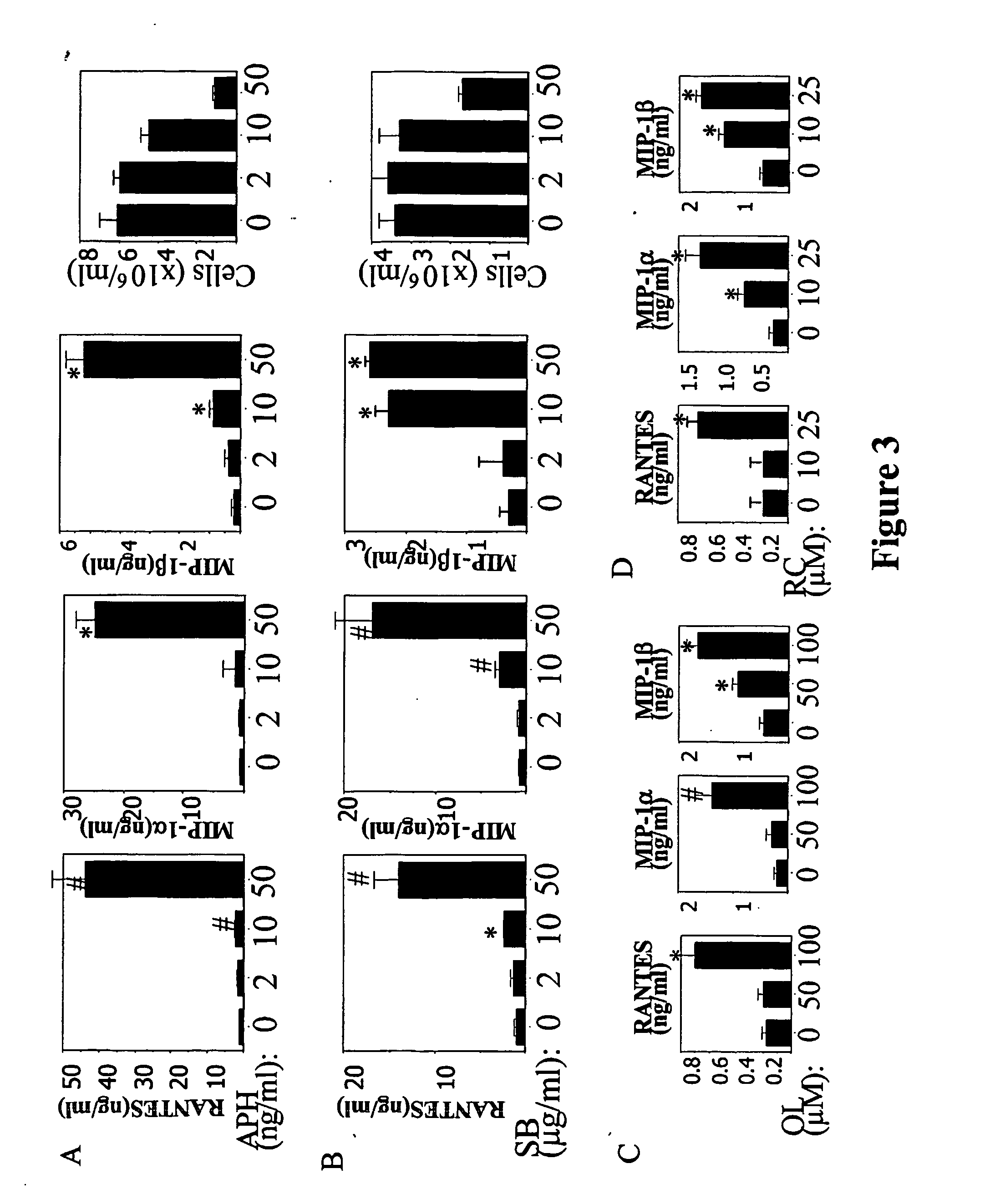 Compositions for inducing increased levels of beta-chemokines and methods of use therefor