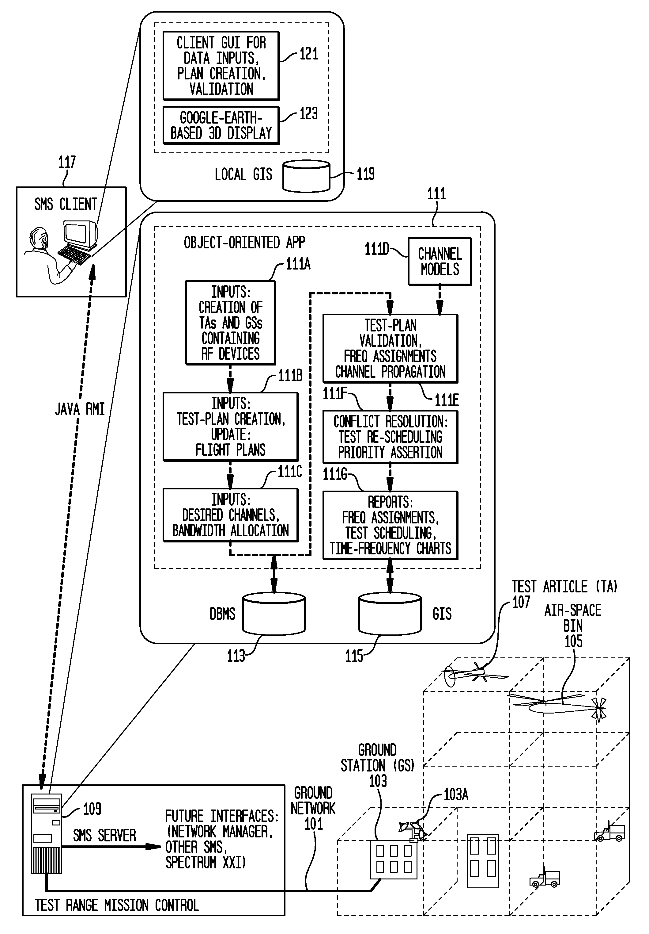 Systems and methods for efficient radio frequency spectrum management in a scenario involving multiple mobile vehicles