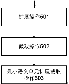 Automatic quotation extraction method and device with semantic integrity kept