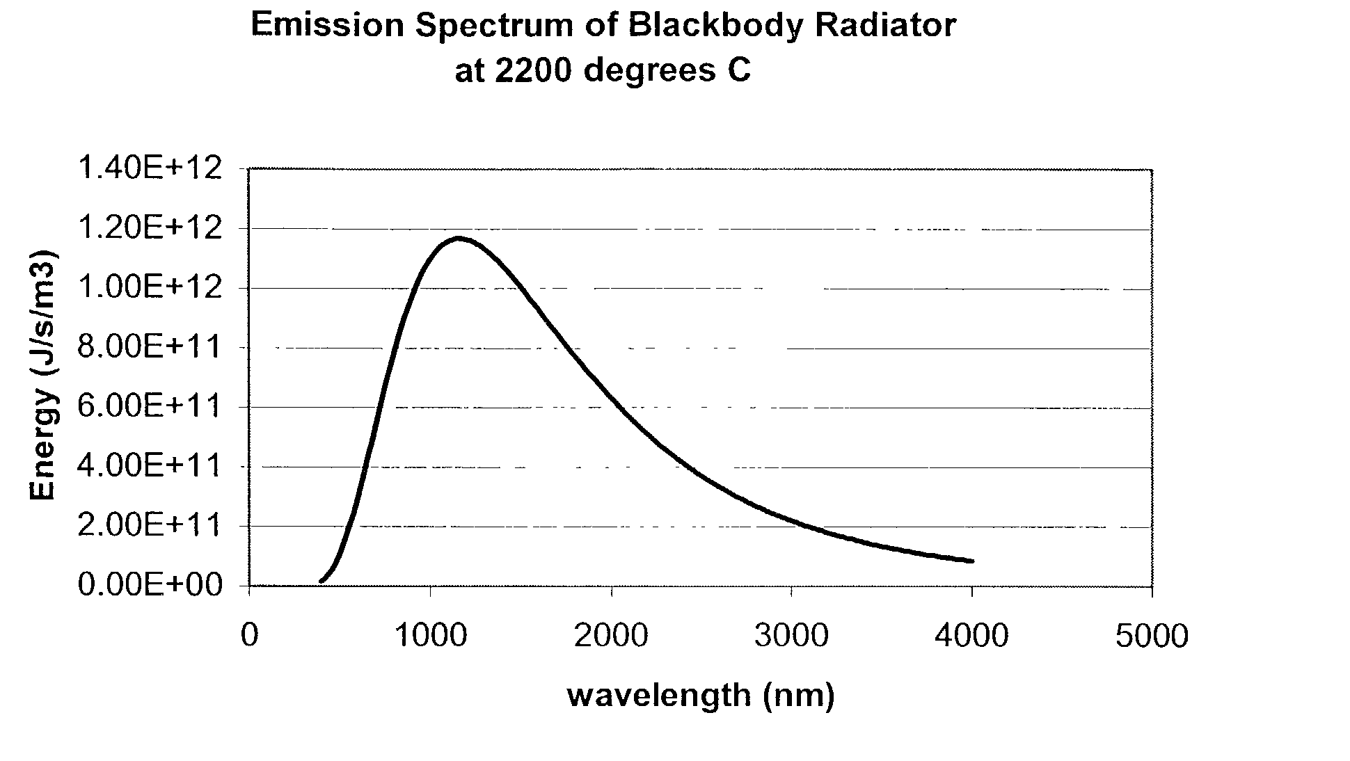 Glassy carbon thermoplastic compositions
