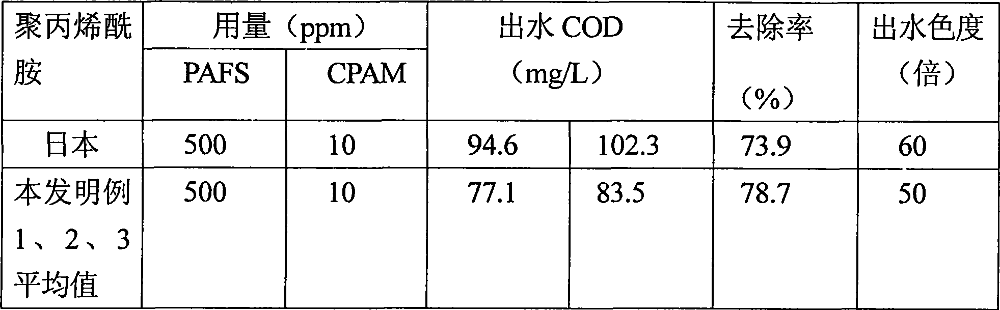 Process for producing cation polyacrylamide