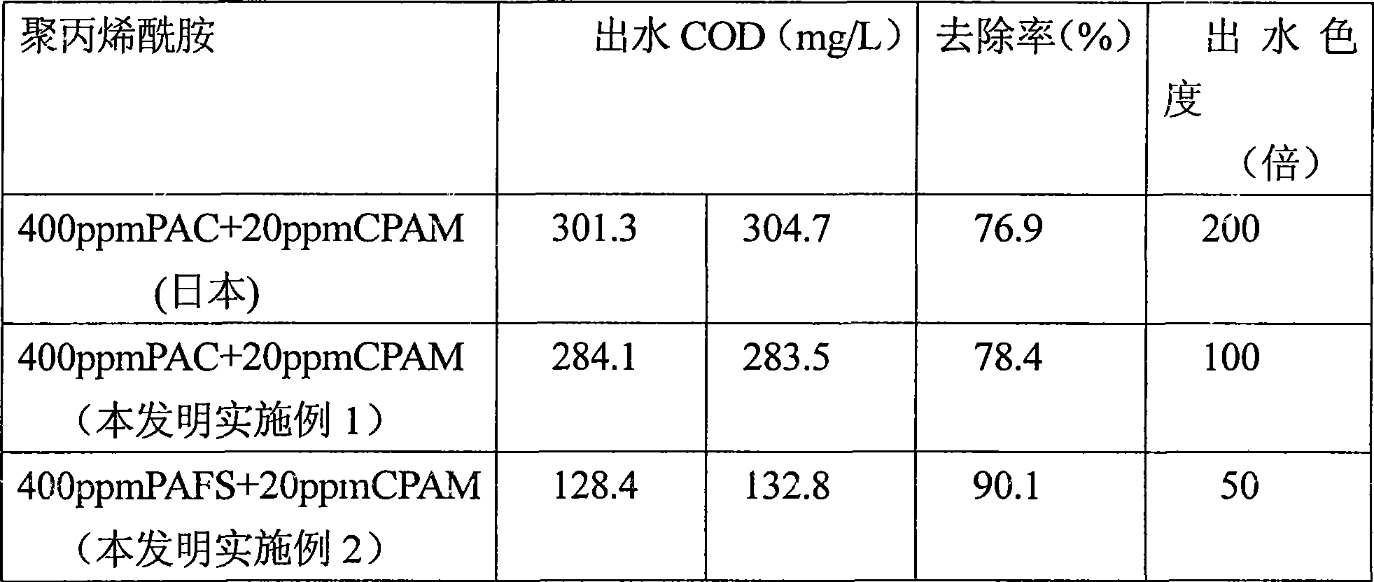 Process for producing cation polyacrylamide