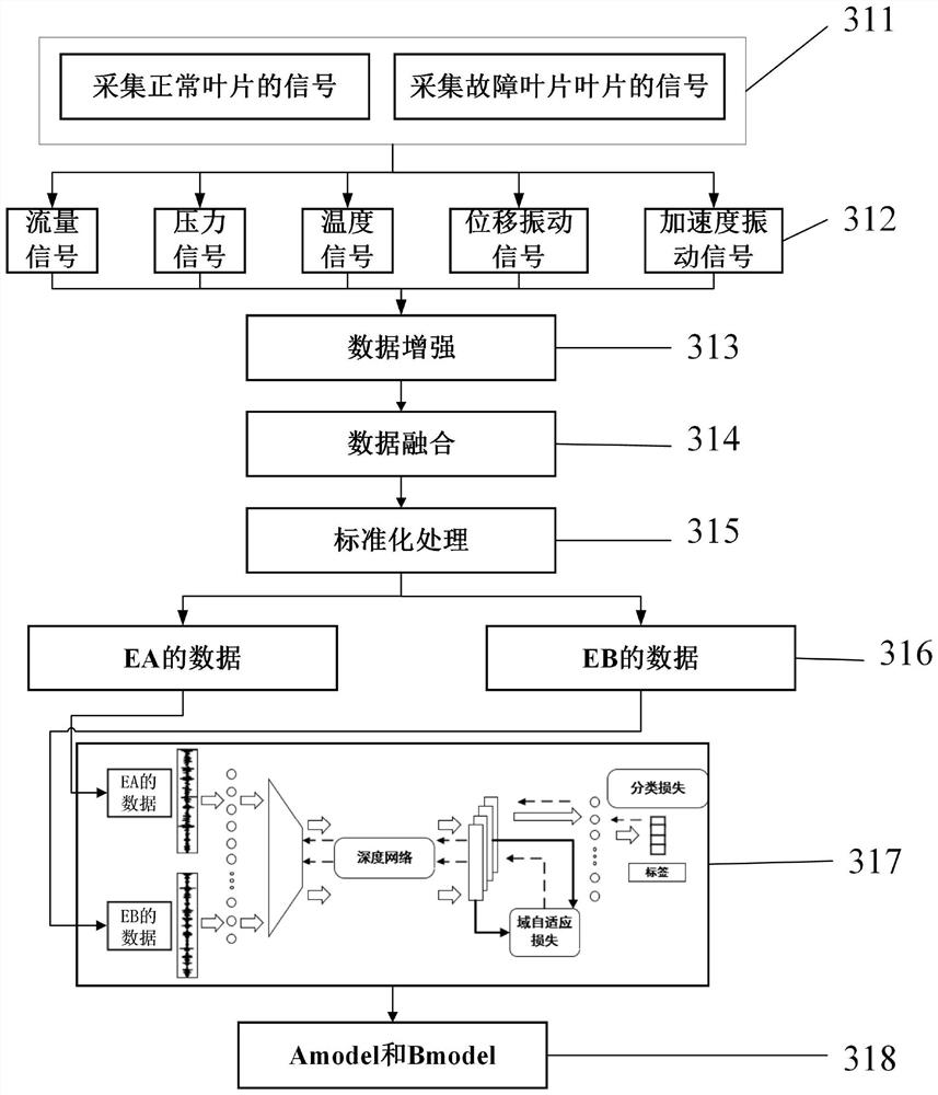 Turbine blade fault test system and intelligent fault diagnosis method thereof