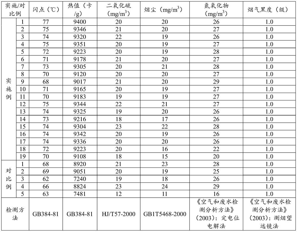 Alcohol-based fuel combustion aid and alcohol-based fuel