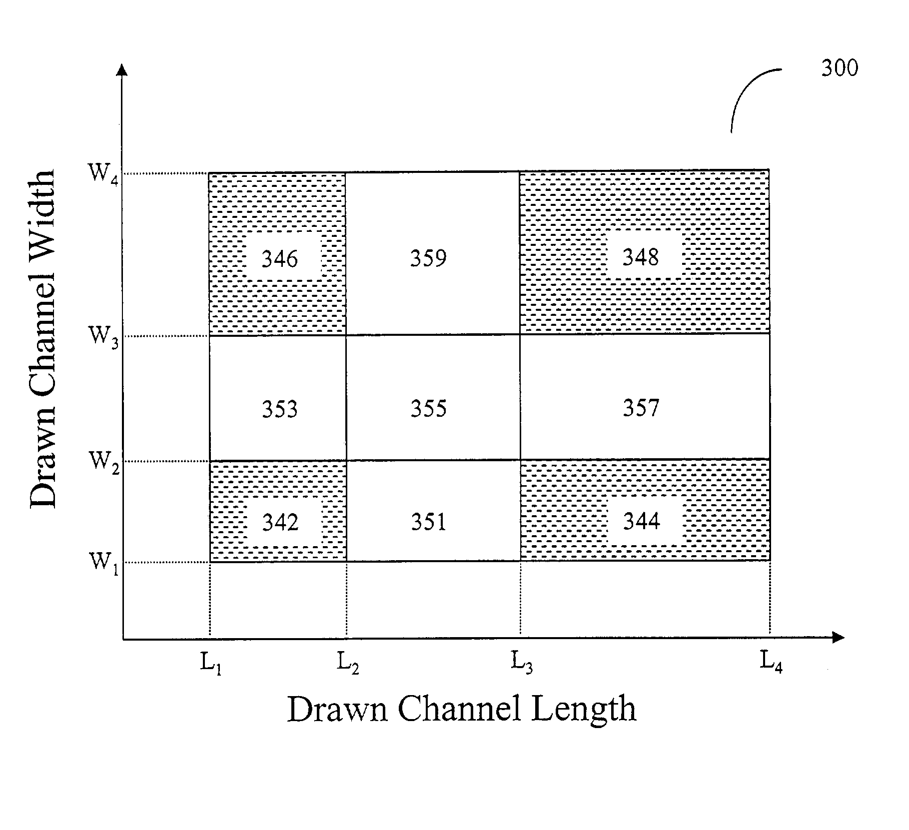Method and apparatus for modeling devices having different geometries