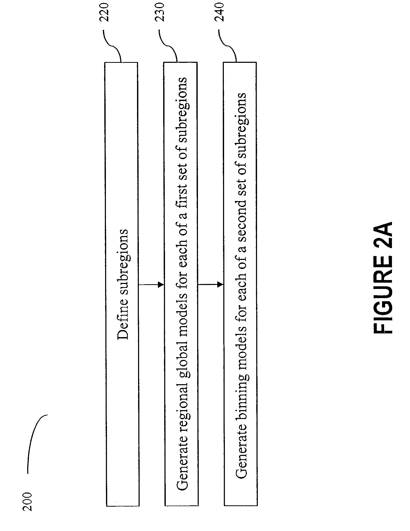 Method and apparatus for modeling devices having different geometries