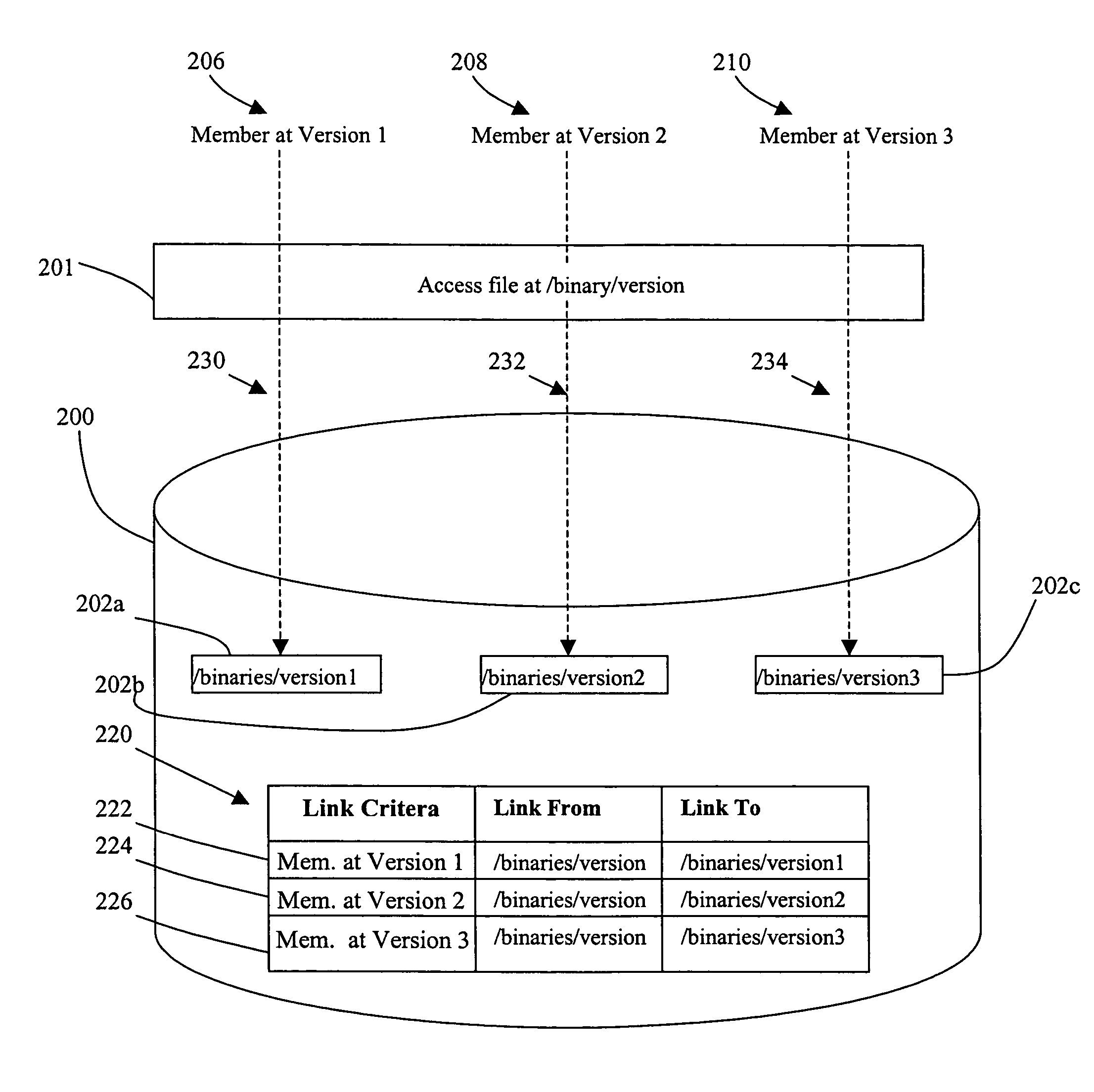 Method and mechanism for performing a rolling upgrade of distributed computer software