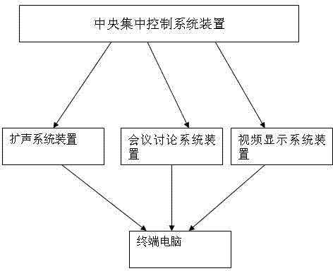 Novel software system asynchronous sharing device