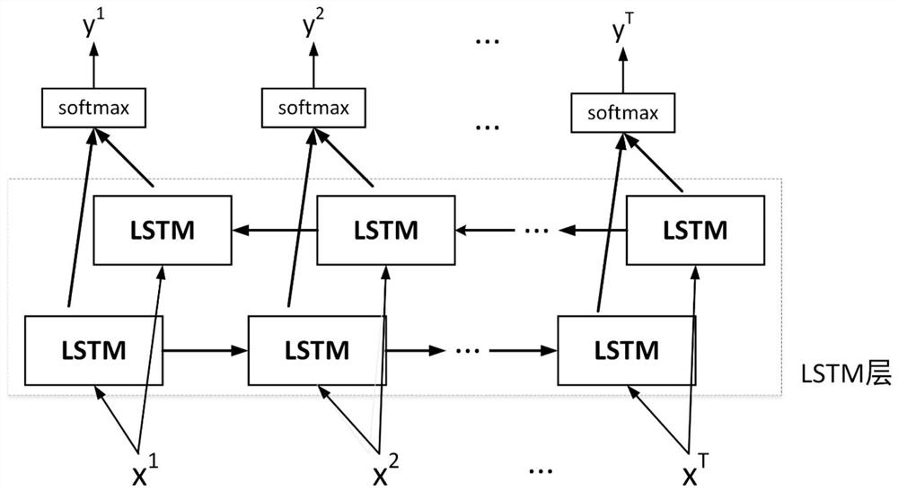 A method and system for classifying and predicting aircraft slots based on two-way LSTM