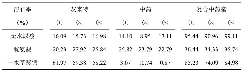 Compound traditional Chinese medicinal diet with diuresis promoting and calculus removing effects and preparation method thereof