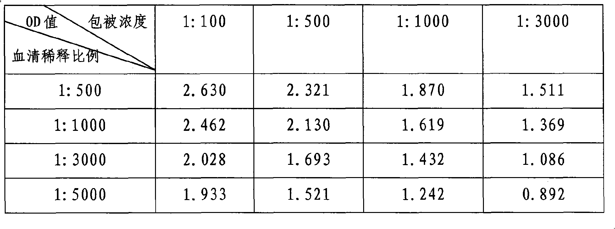 Method for preparing germs polyclonal antibody of sugarcane ratoon stunting disease