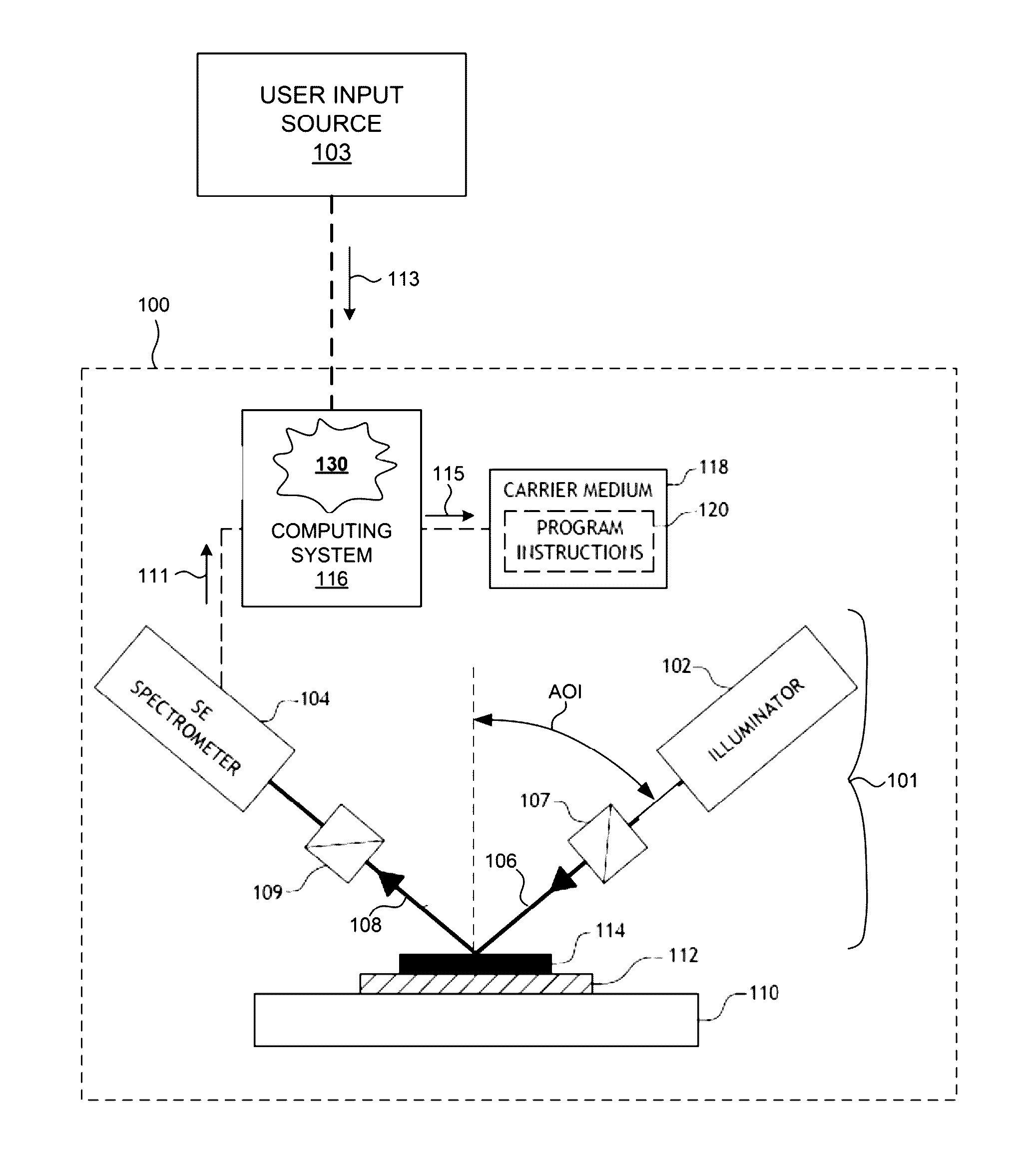 Semiconductor device models including re-usable sub-structures
