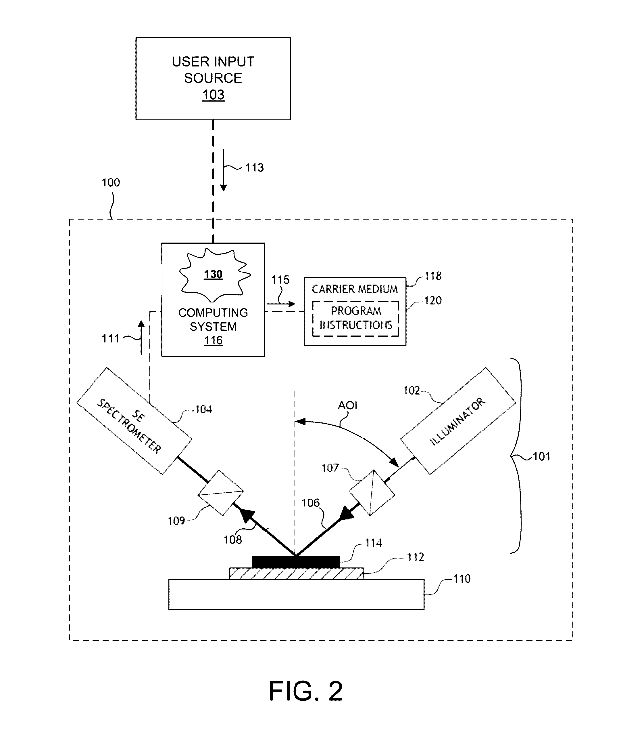 Semiconductor device models including re-usable sub-structures