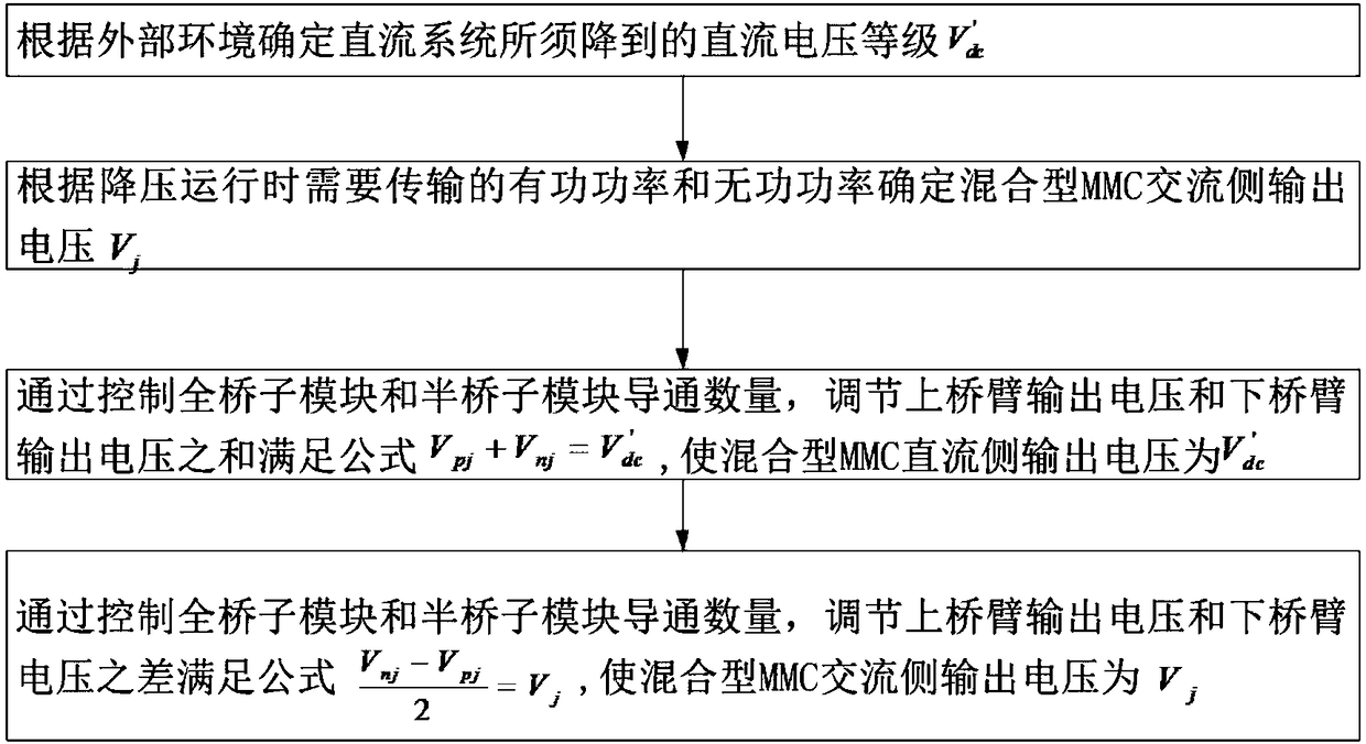 A kind of step-down operation method of hvdc system based on hybrid mmc