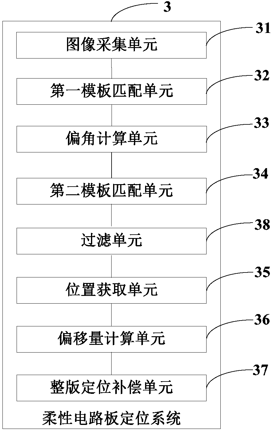 Flexible circuit board positioning method, device and computer readable storage medium