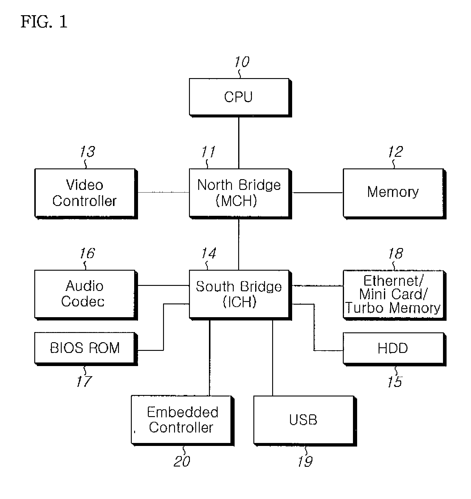 Apparatus and method for controlling power management
