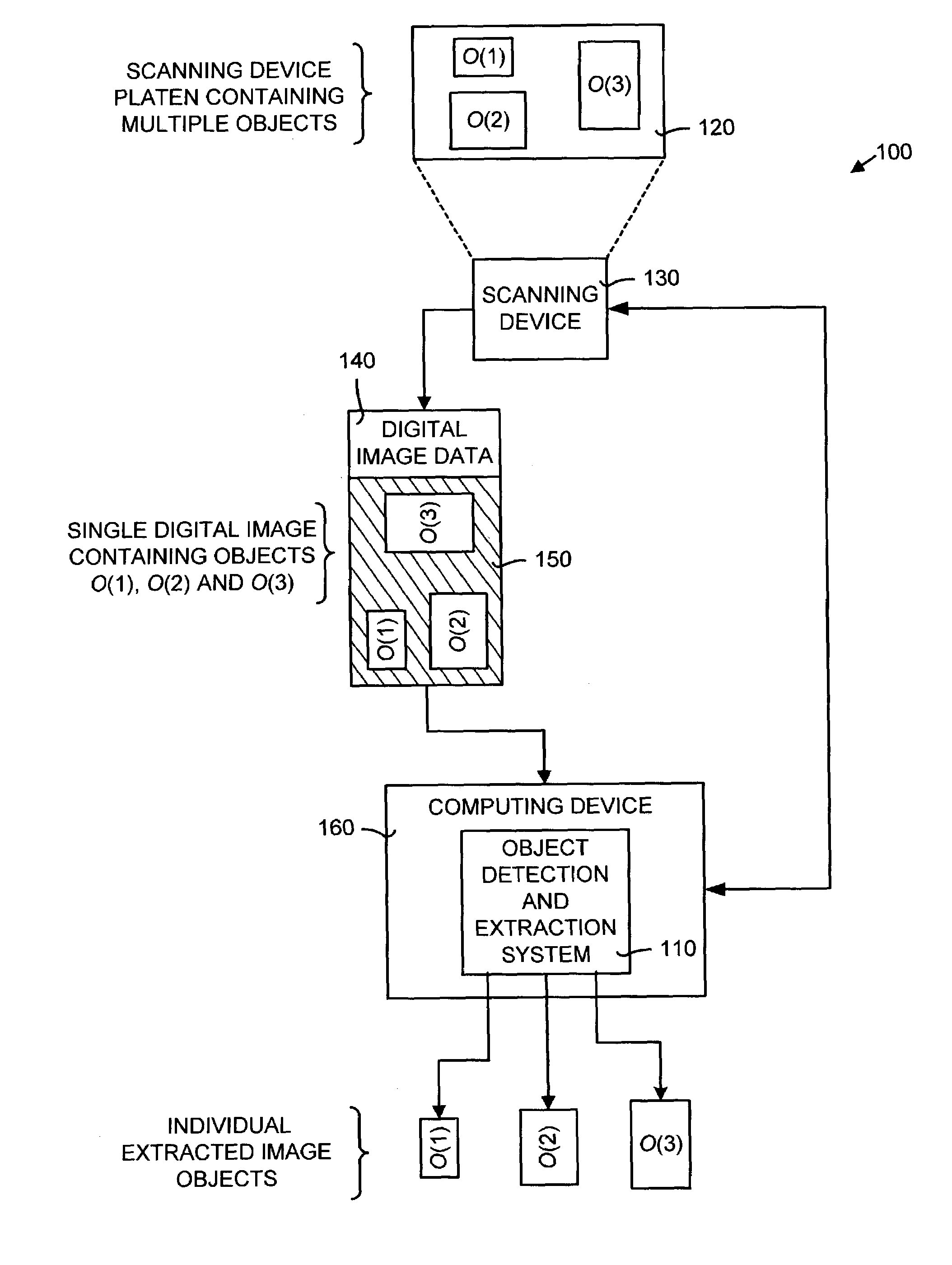 System and method for automatically detecting and extracting objects in digital image data